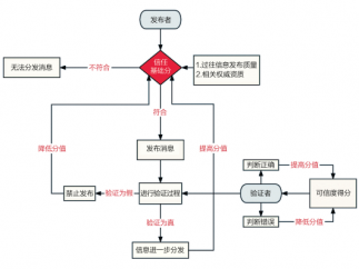 接近元宇宙：媒体融合实践中的技术想象