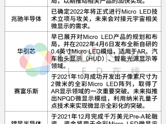 ledinside：从 “虚火” 走向 “实火” led 企业探路元宇宙