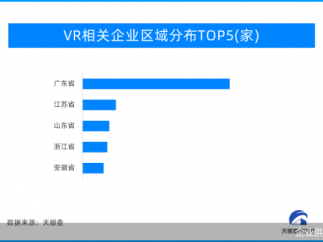 天眼新知 | 与ai时代同行 智能硬件未来可期