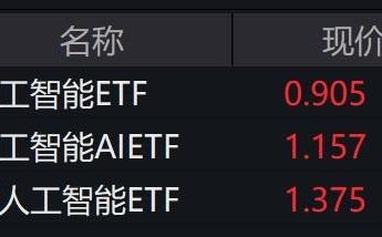 ai 概念股走强，人工智能 etf 涨 1%