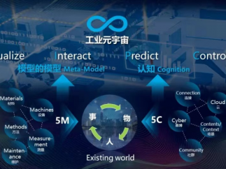 微美全息携手“蓝云工业”打造mr工业数字化元宇宙集成平台