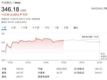 元宇宙圣诞节火了！meta vr头盔成美国人最喜爱的科技礼物